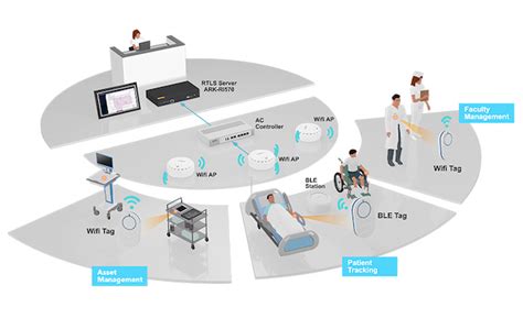 rfid based hospital automation system|RFID Technology in Hospitals: A Comprehensive Overview.